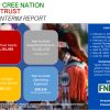 Community Trust Interim Report as of June 30, 2026